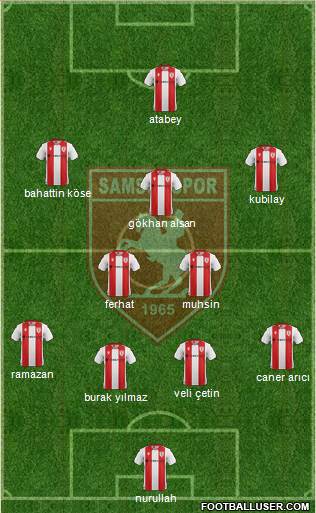 Samsunspor Formation 2020
