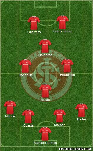SC Internacional Formation 2020