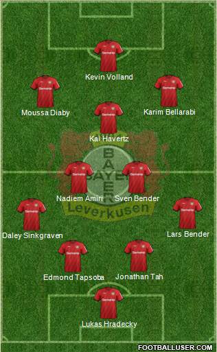 Bayer 04 Leverkusen Formation 2020