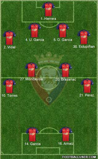 C. At. Osasuna Formation 2020