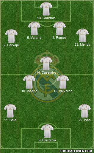 Real Madrid C.F. Formation 2020