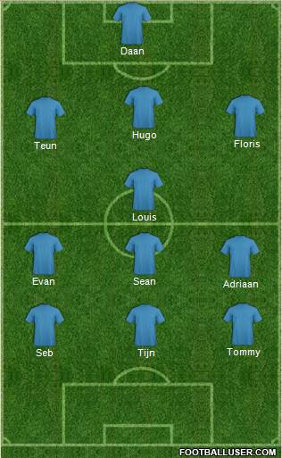 Champions League Team Formation 2020