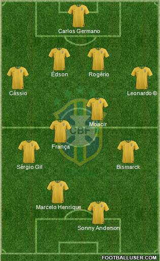 Brazil Formation 2020