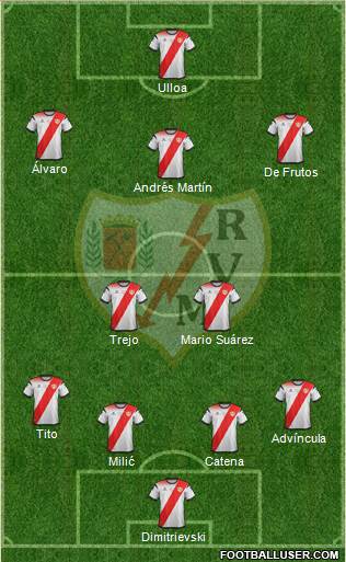 Rayo Vallecano de Madrid S.A.D. 4-2-3-1 football formation