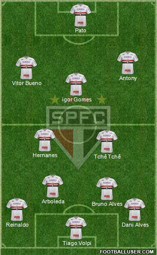 São Paulo FC Formation 2020