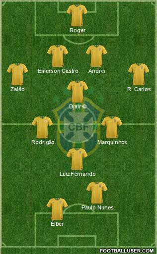 Brazil Formation 2020