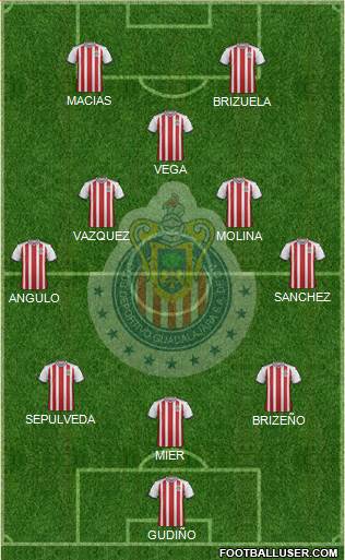 Club Guadalajara Formation 2020