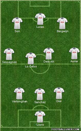 Tottenham Hotspur Formation 2020