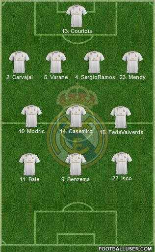 Real Madrid C.F. Formation 2020