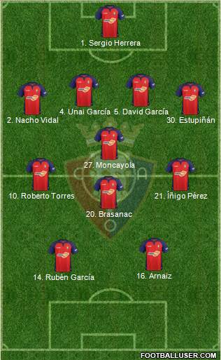 C. At. Osasuna Formation 2020