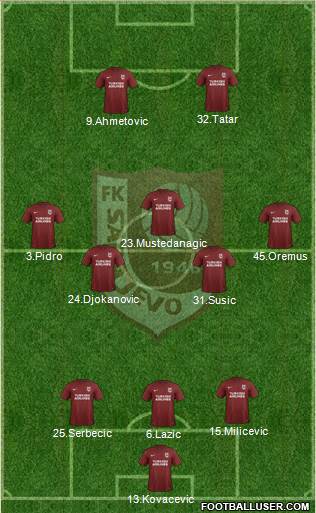 FK Sarajevo Formation 2020
