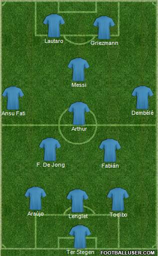 Dream Team Formation 2020