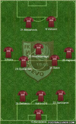 FK Sarajevo Formation 2020