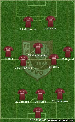 FK Sarajevo 3-5-2 football formation