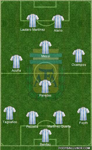 Argentina Formation 2020