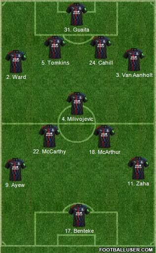 Crystal Palace Formation 2020