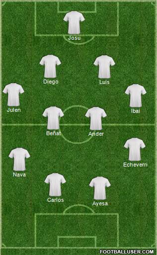 Dream Team Formation 2020