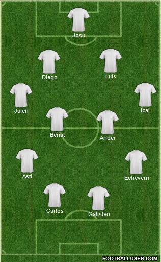 Dream Team Formation 2020
