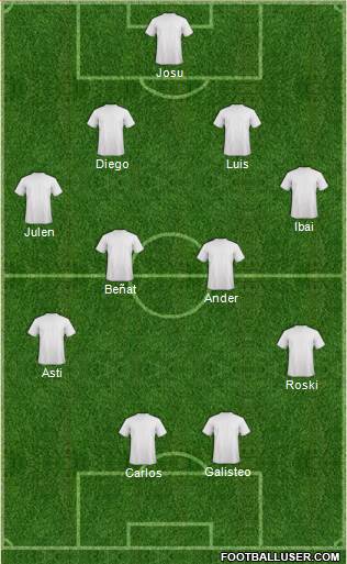 Dream Team Formation 2020
