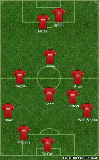 Manchester United Formation 2020