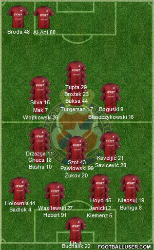 Wisla Krakow football formation