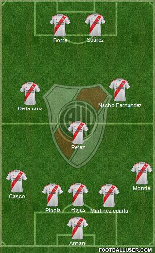 River Plate Formation 2020