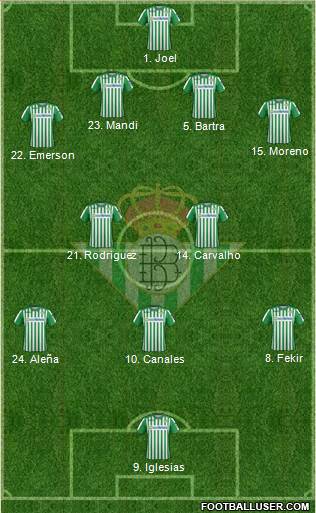 Real Betis B., S.A.D. Formation 2020