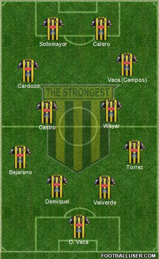 FC The Strongest Formation 2020
