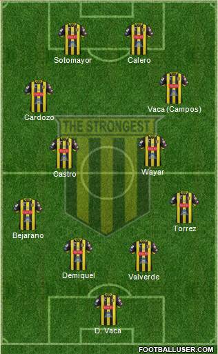 FC The Strongest 4-4-2 football formation