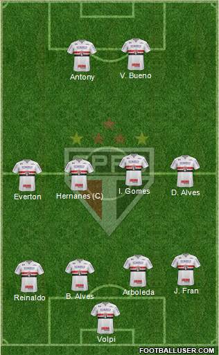 São Paulo FC Formation 2020