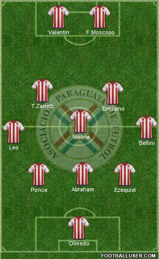 Paraguay Formation 2020