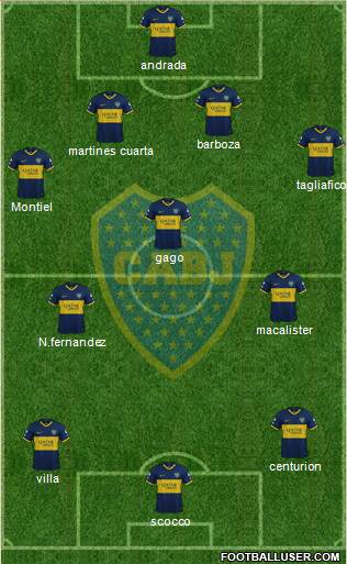 Boca Juniors Formation 2020