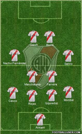 River Plate Formation 2020