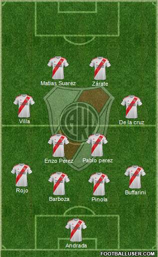 River Plate Formation 2020