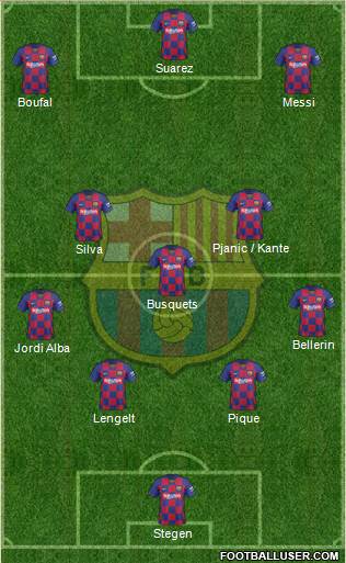 F.C. Barcelona Formation 2020