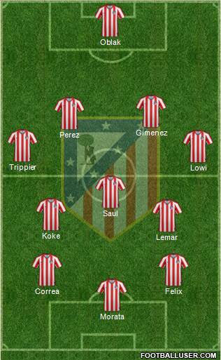 Atlético Madrid B Formation 2020