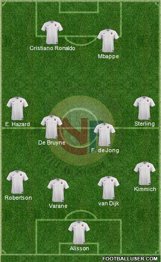 Norway Formation 2020