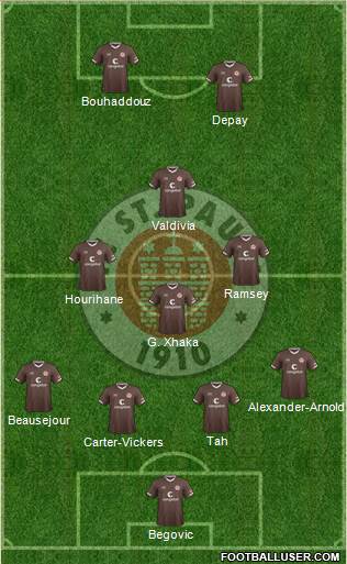 FC St. Pauli Formation 2020