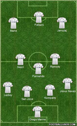 Liverpool Formation 2020