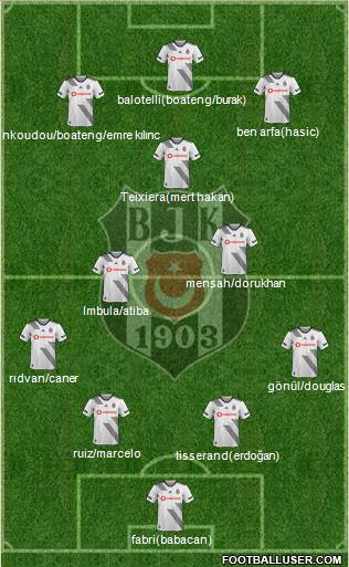 Besiktas JK Formation 2020
