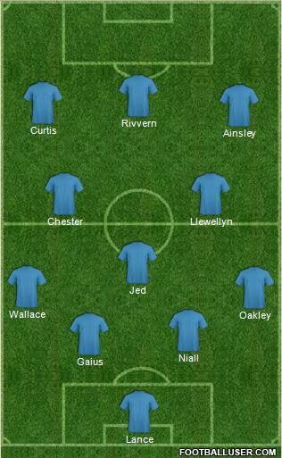 Champions League Team Formation 2020