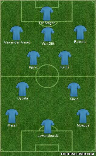 Champions League Team Formation 2020
