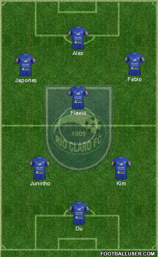 Rio Claro FC Formation 2020