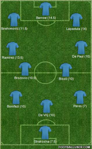 Champions League Team Formation 2020