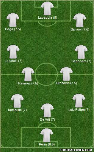 Champions League Team Formation 2020