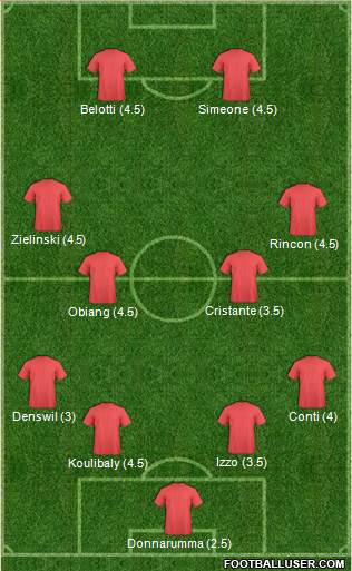 Champions League Team Formation 2020