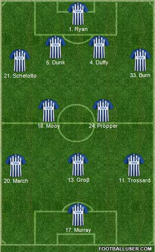 Brighton and Hove Albion Formation 2020