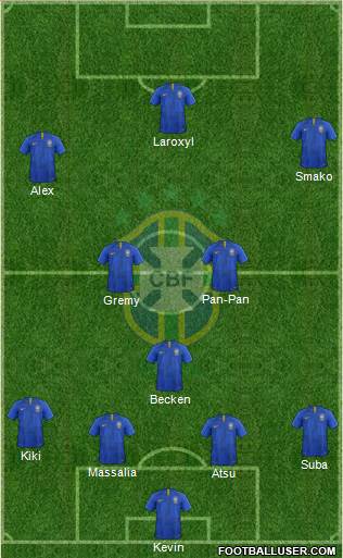 Brazil Formation 2020