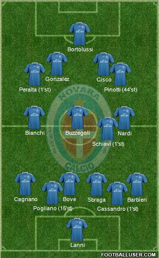 Novara Formation 2020