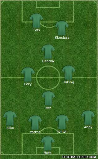 Fifa Team Formation 2020